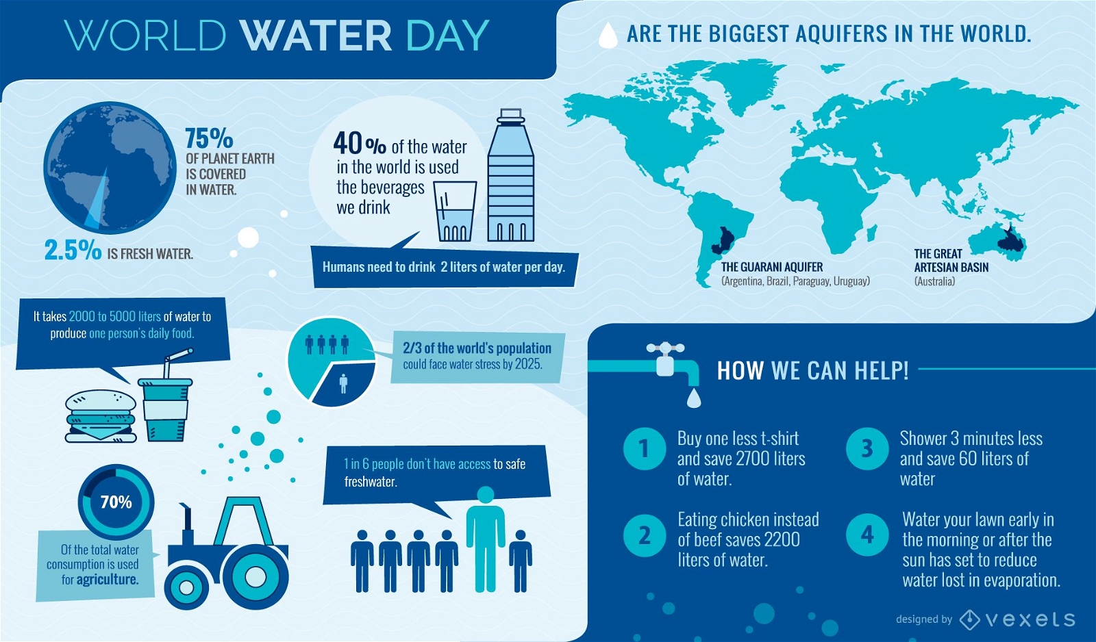 World Water Day Infographic Vector Download