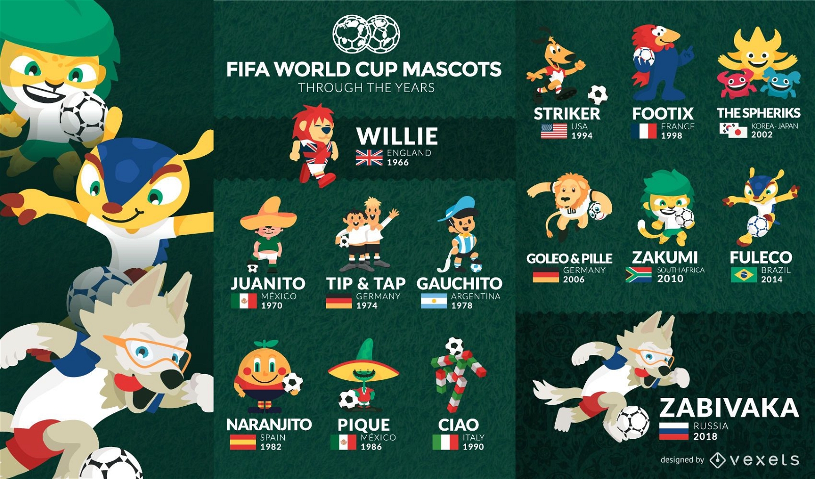 FIFA World Cup Mascot Collection Vector Download