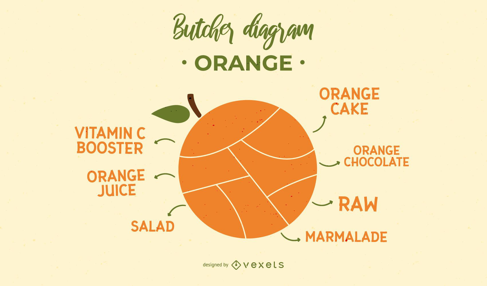 Diagrama para Fruits