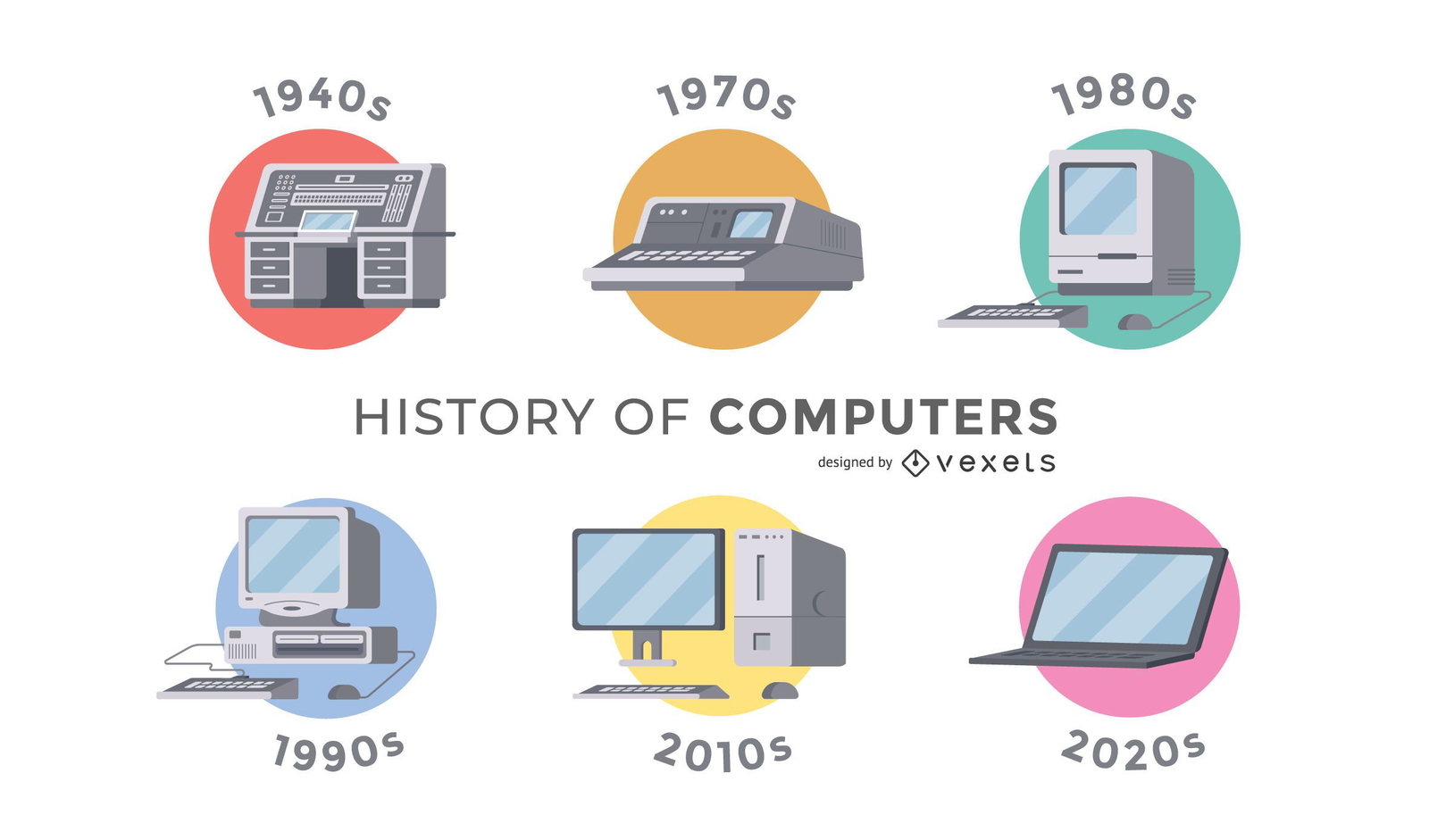 History Of Computers Timeline Design 6f6a6d 