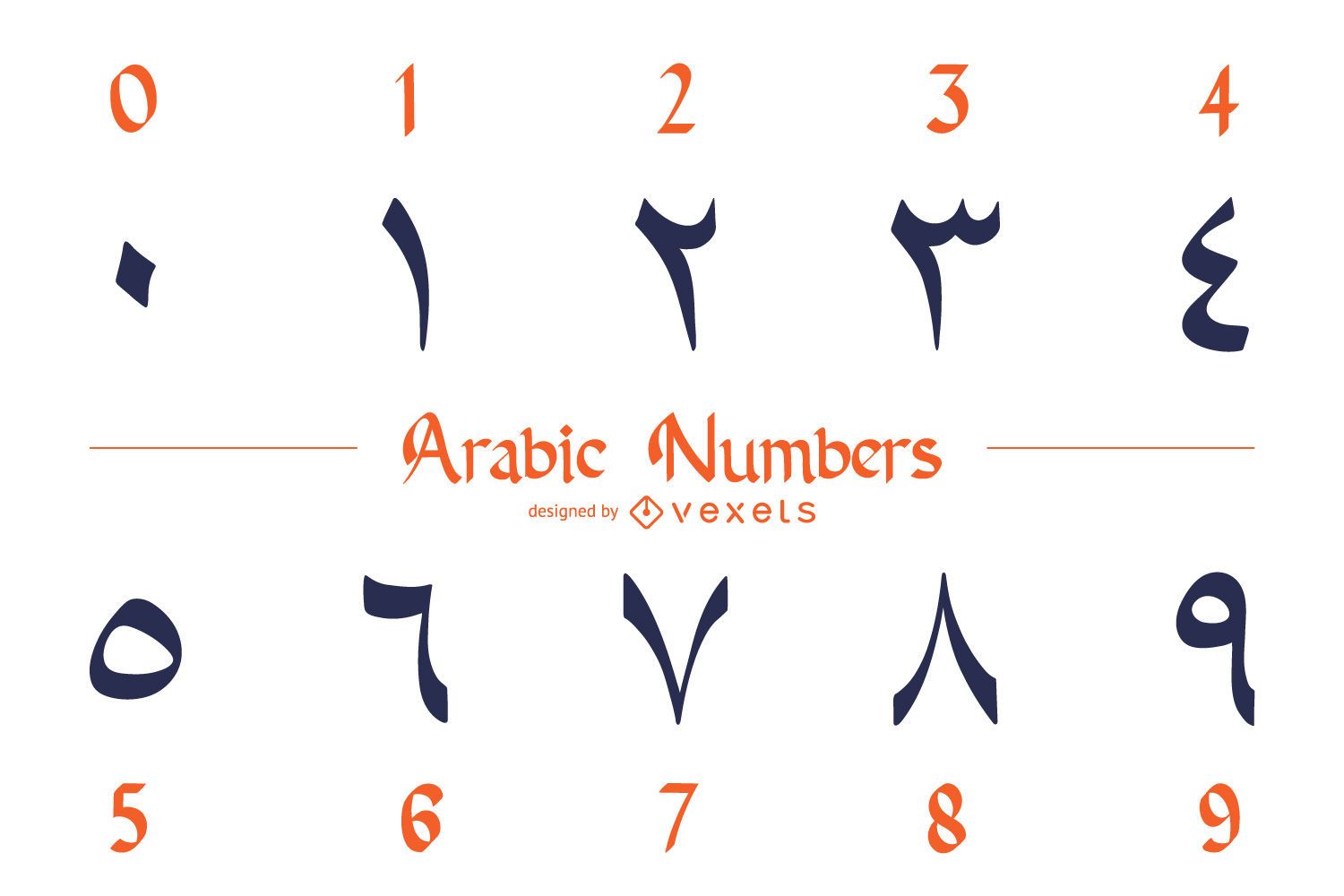 Arabic Numbers 0