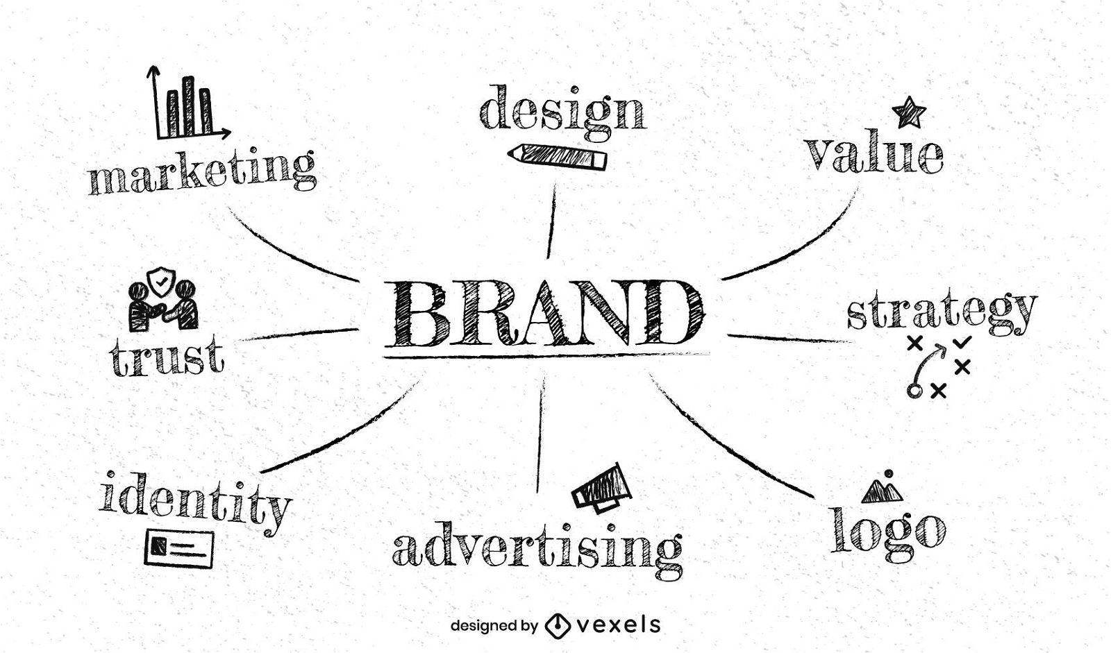 Branding Process Mind Map 8f3abe 