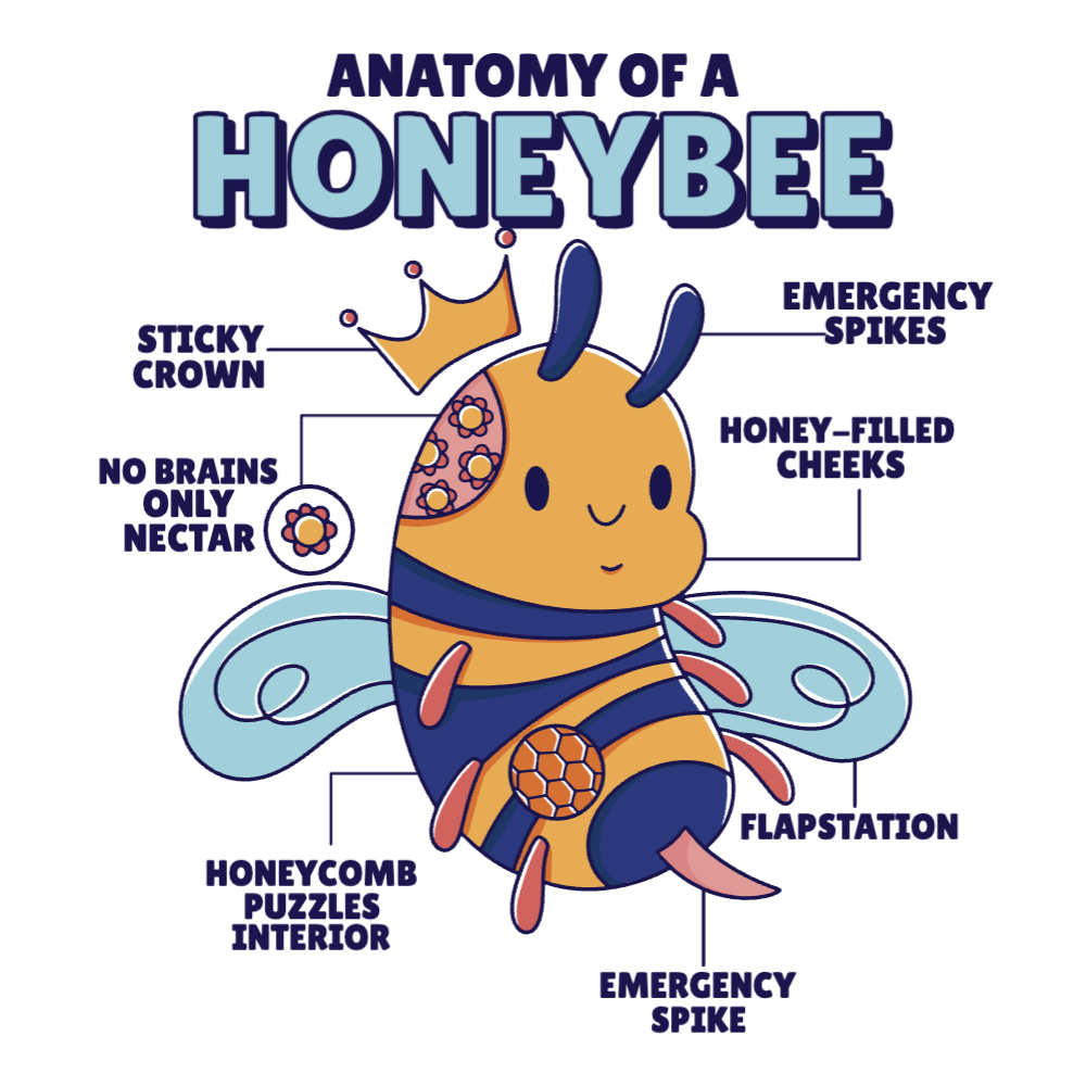 Bee anatomy editable t-shirt template| T-Shirt Maker