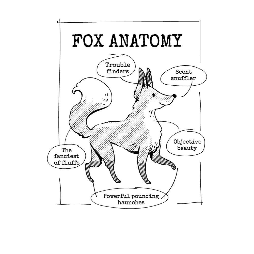 Fox anaotmy editable t-shirt design template