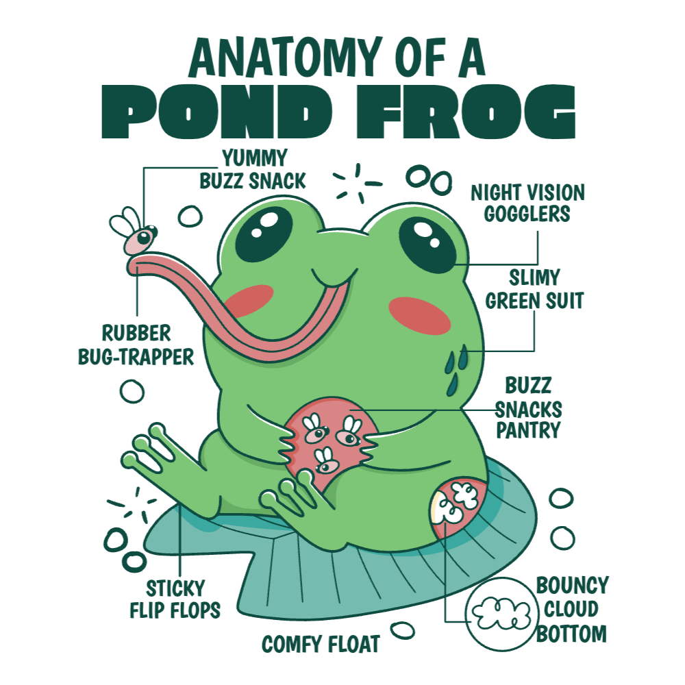Frog anatomy editable t-shirt template | T-Shirt Maker
