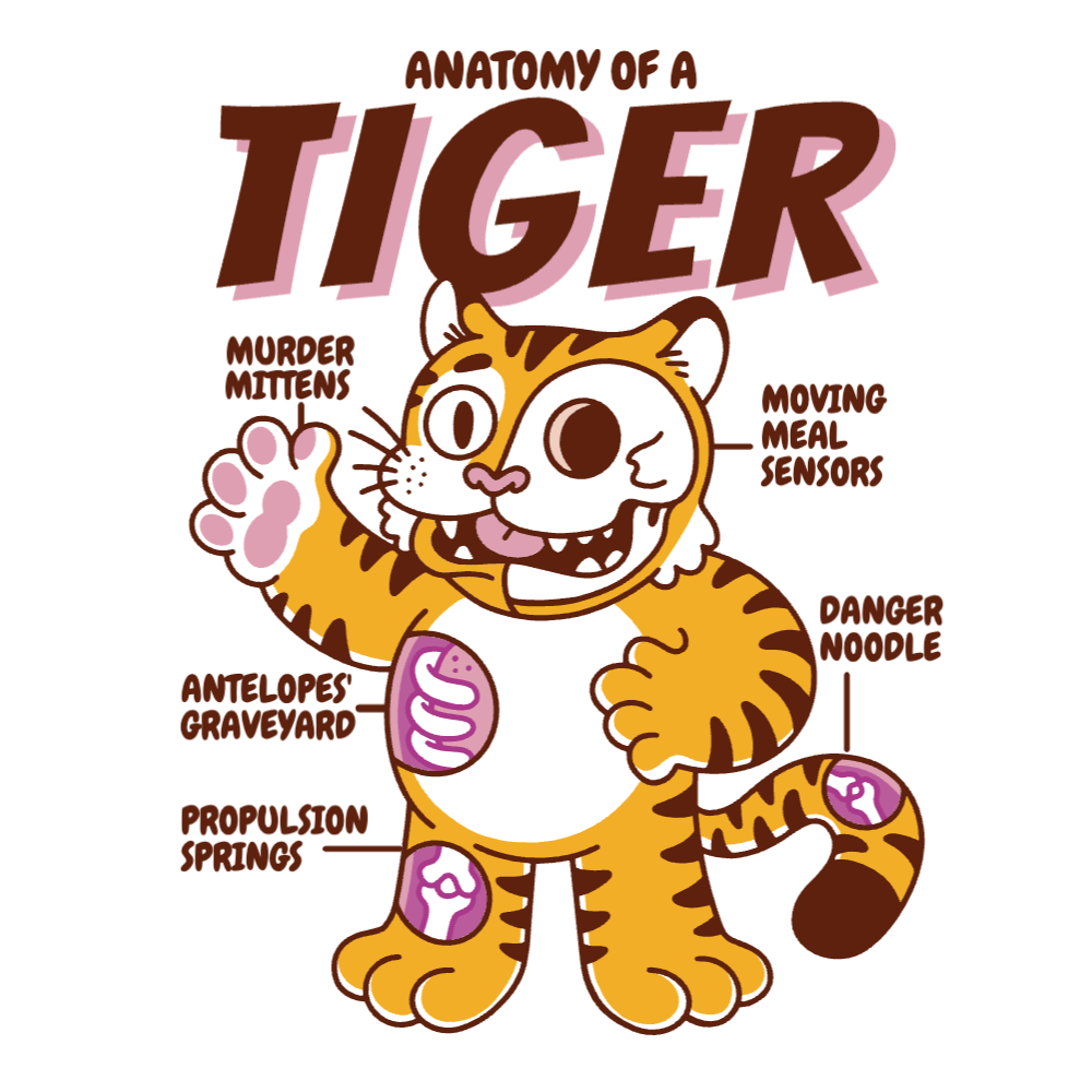 Tiger anatomy editable t-shirt template