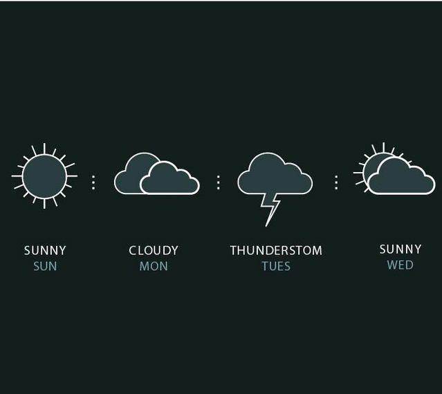Iconos del pronóstico del tiempo Iconos del pronóstico del tiempo
