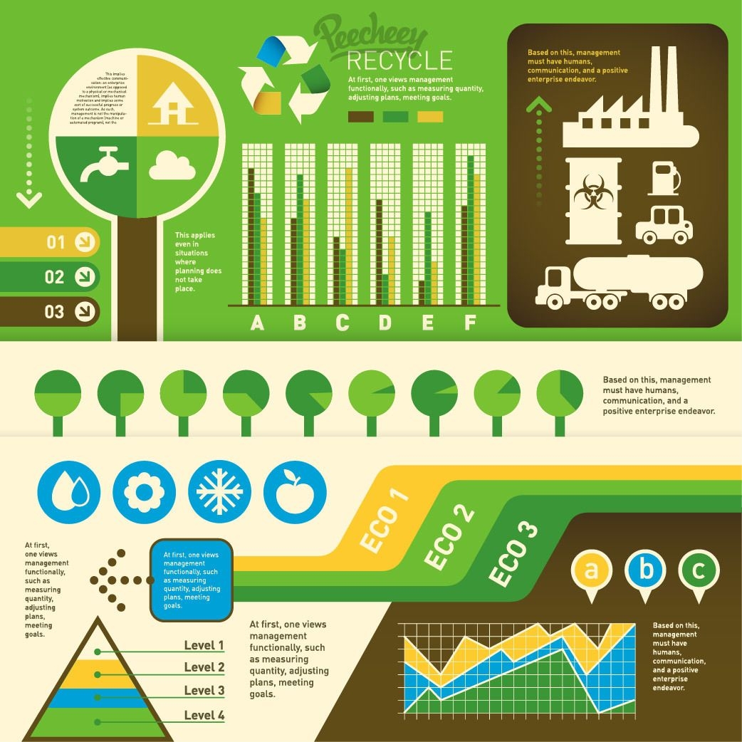 Conjunto de infográfico de ecologia plana