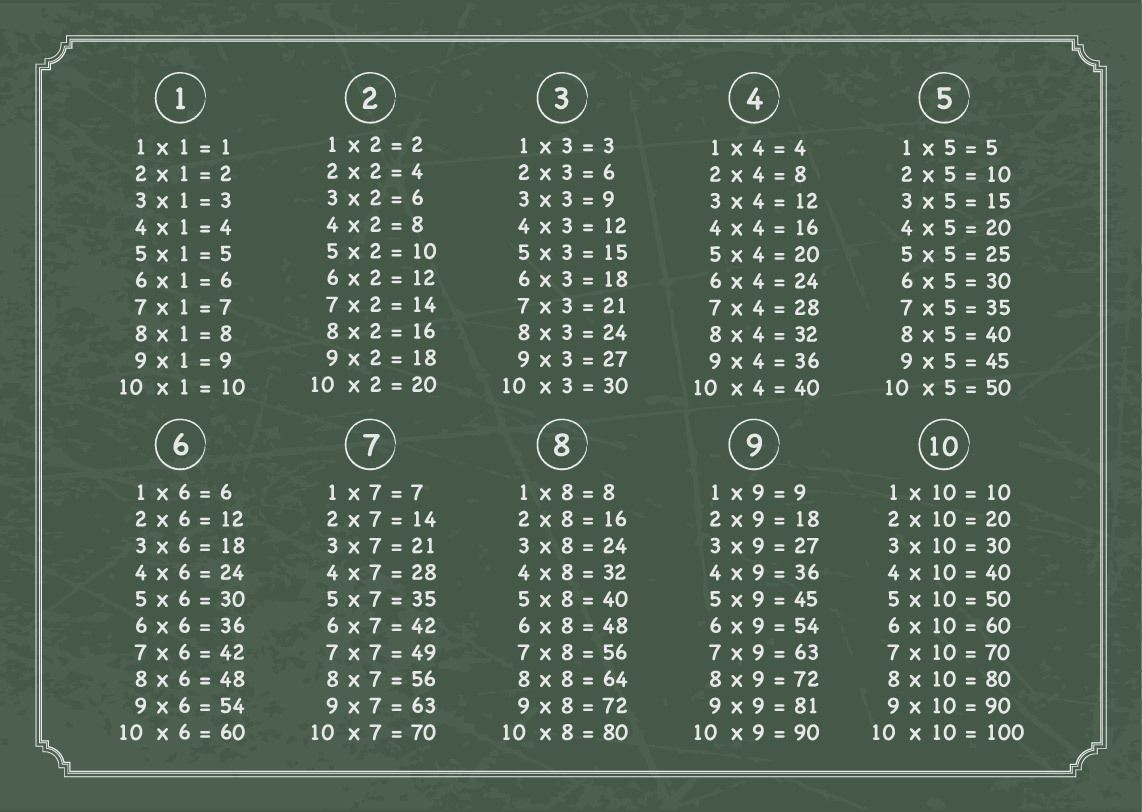 Tabla de multiplicación en la pizarra Descargar vector