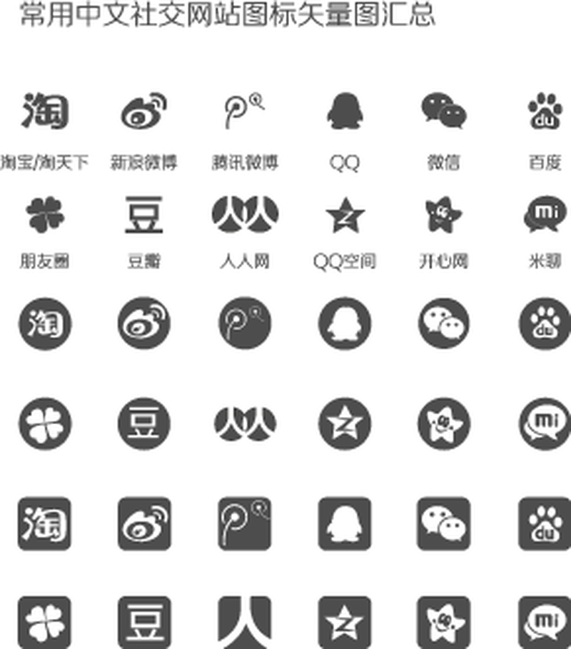 Resumen de vectores de sitios de redes sociales chinos de uso común