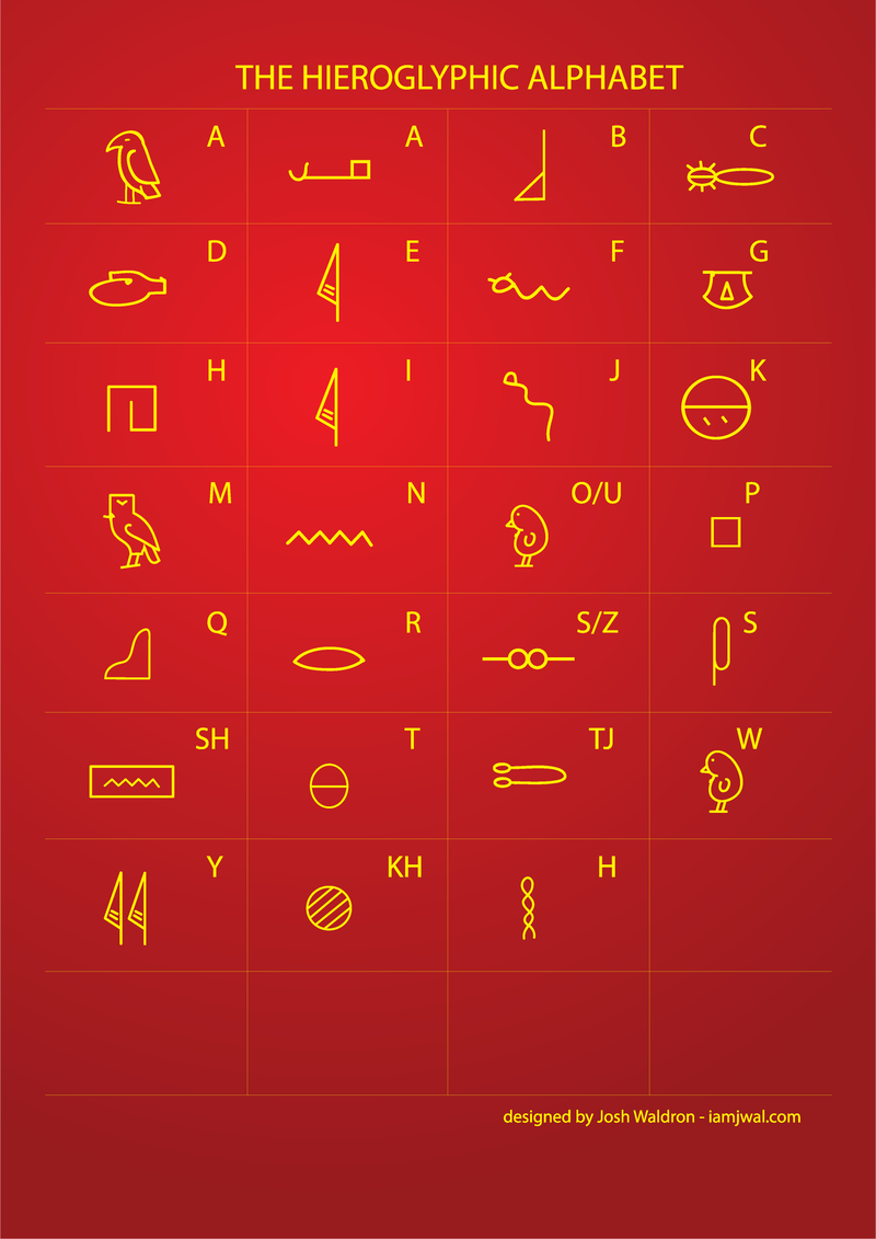 Escritura jeroglífica egipcia
