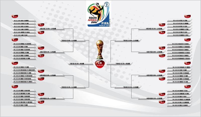Calendario de la Copa Mundial de Sudáfrica 2010 de la FIFA