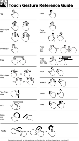 Touchscreen Gestures Vector Touchscreen Gestures Vector