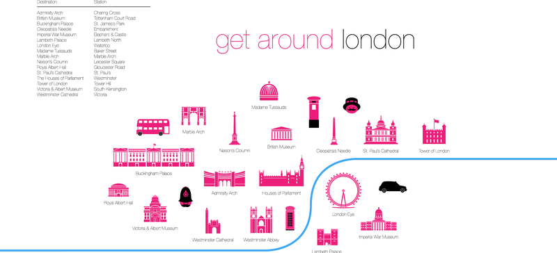 London main touristic features London main touristic features