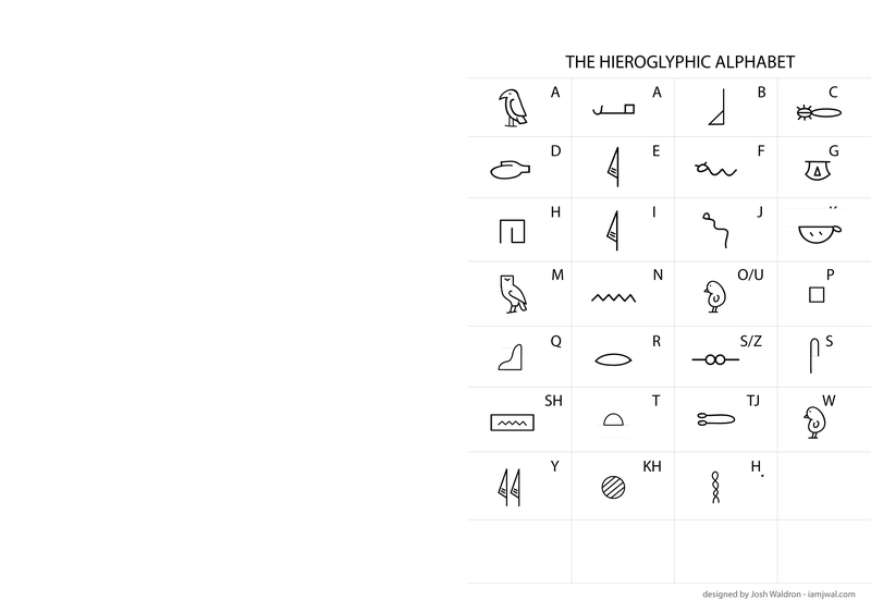 Ein stilisiertes ägyptisches Hieroglyphenalphabet 2