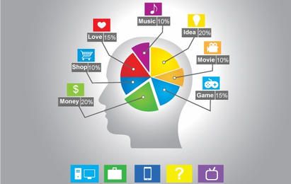 Plantilla de infografía basada en la mente