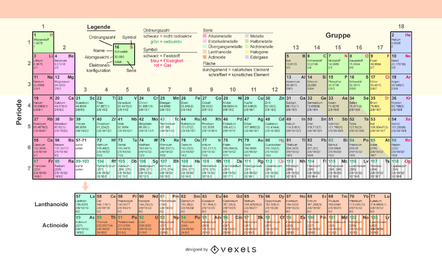 Tabla periódica de elementos químicos