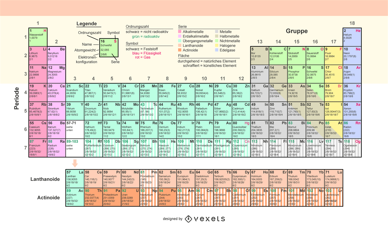 Tabela Periódica de Elementos Químicos