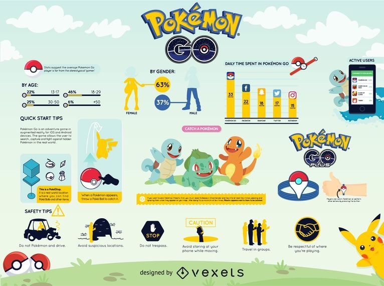 Pokémon GO infographic Vector download