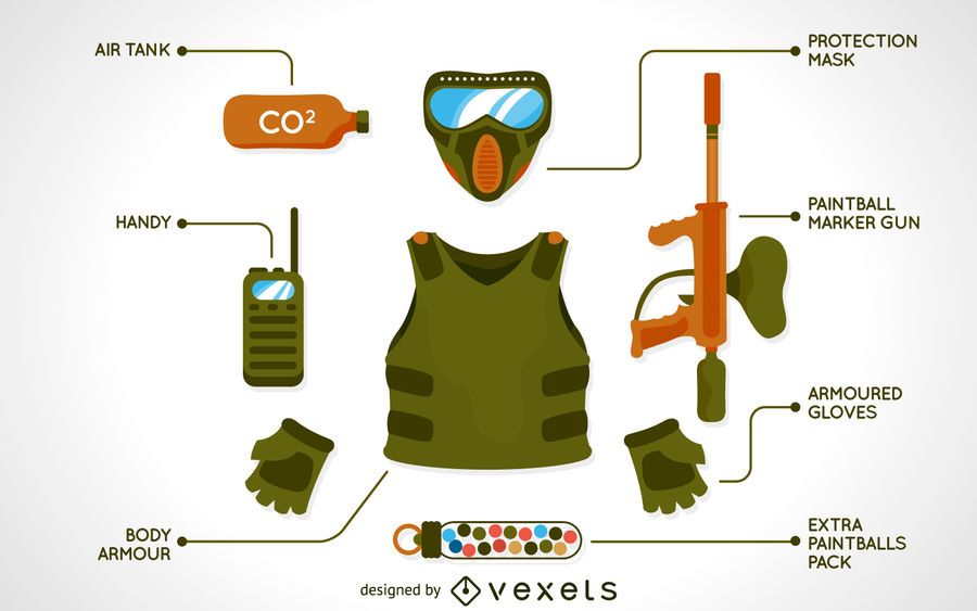 Paintball equipment infographic Paintball equipment infographic