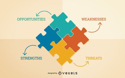 SWOT analysis puzzle SWOT analysis puzzle