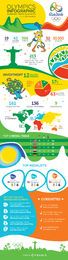 Rio 2016 final summary infographic