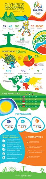 Rio 2016 resumen final infografía Rio 2016 resumen final infografía