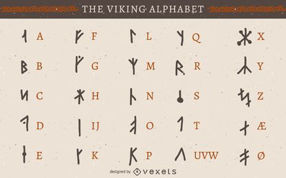 Alfabeto vikingo runa Alfabeto vikingo runa