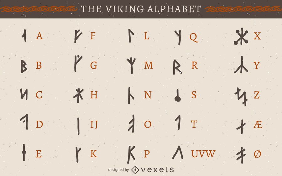 Alfabeto vikingo runa Alfabeto vikingo runa