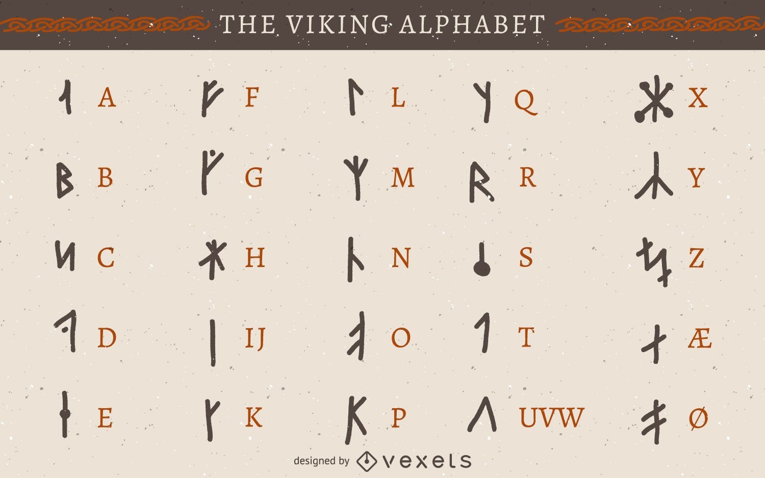 Alfabeto de runas vikingas