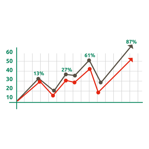 Gráfico de Natal em crescimento vermelho verde Desenho PNG