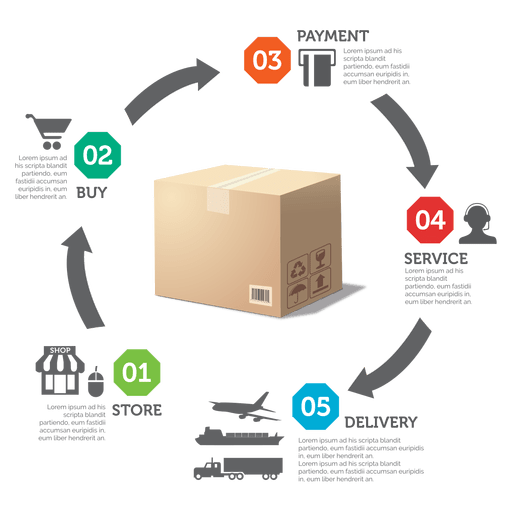 Production to delivery diagram - Transparent PNG & SVG vector