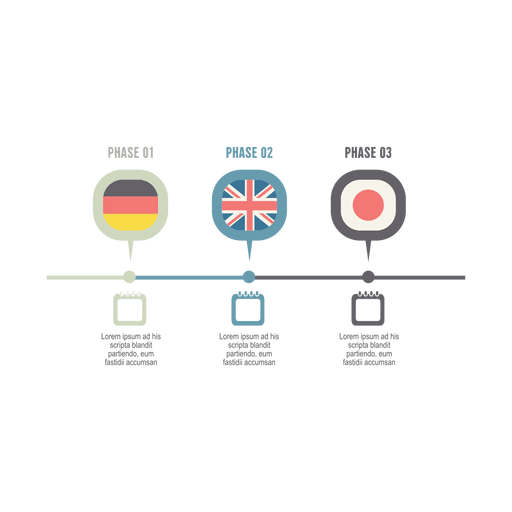 Stages flags infographic.svg