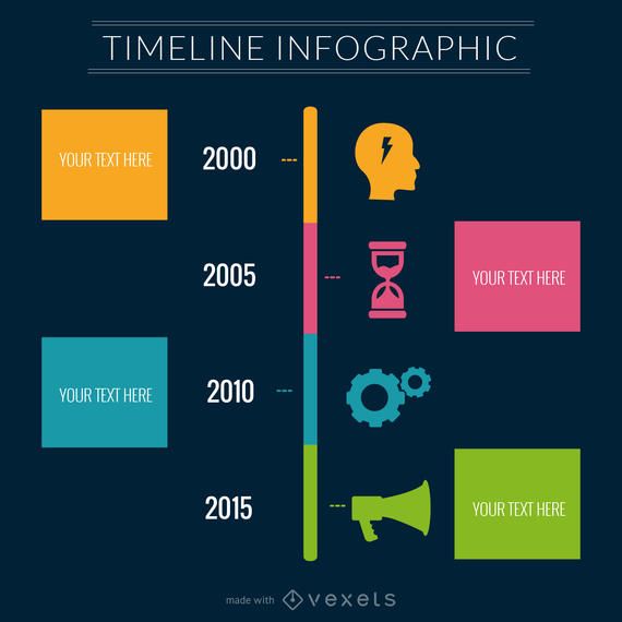 Fabricante de infográficos da linha do tempo Fabricante de infográficos da linha do tempo