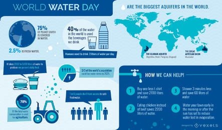Infográfico do Dia Mundial da Água