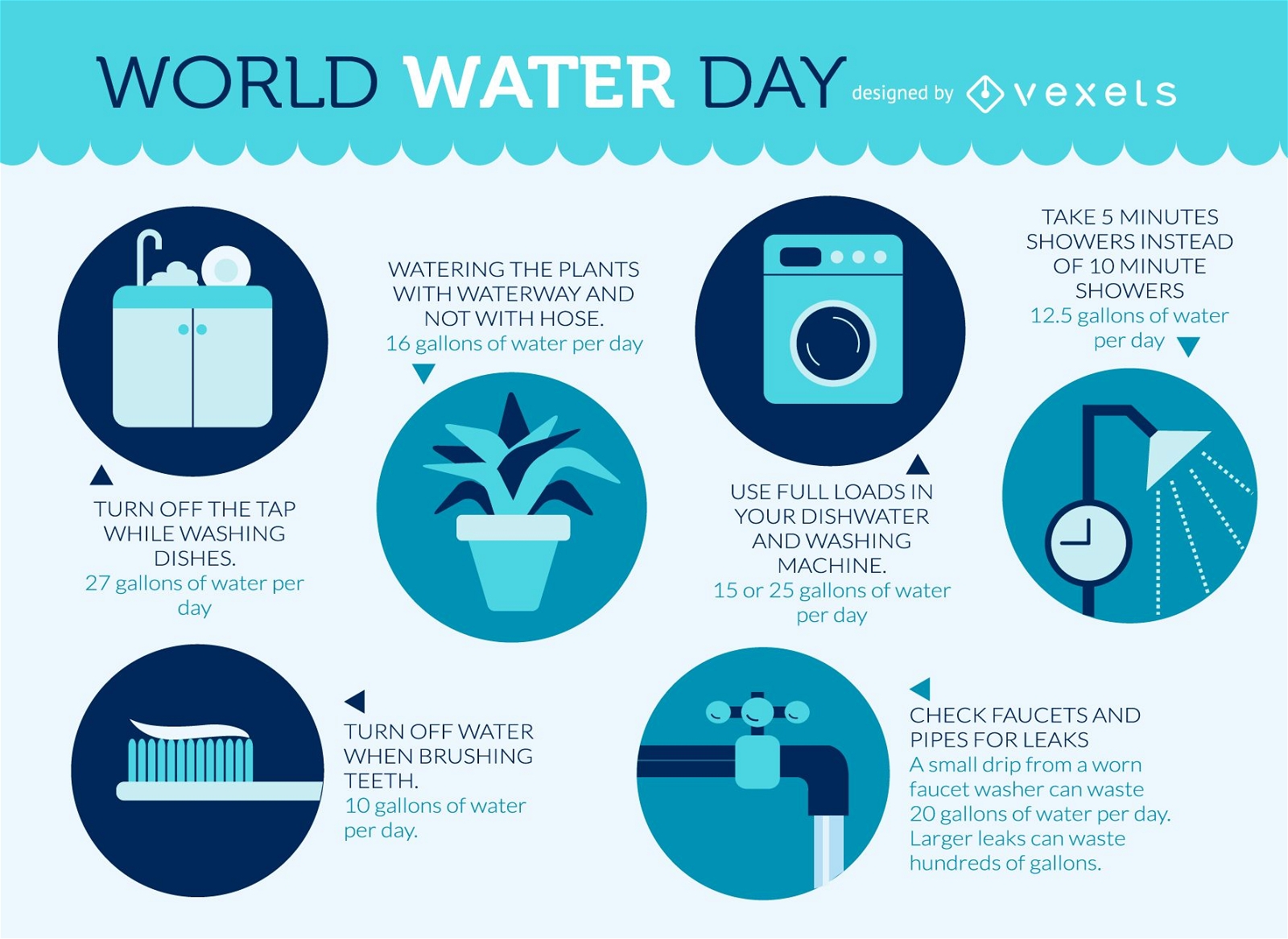 Projeto de prevenção do Dia Mundial da Água