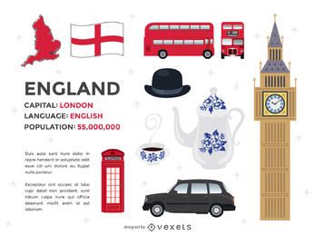 Conjunto de elementos da Inglaterra