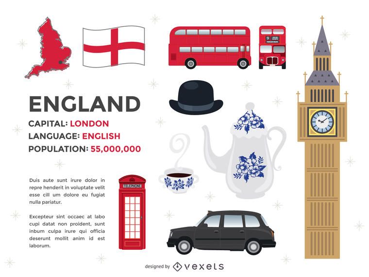 Conjunto de elementos de inglaterra Conjunto de elementos de inglaterra