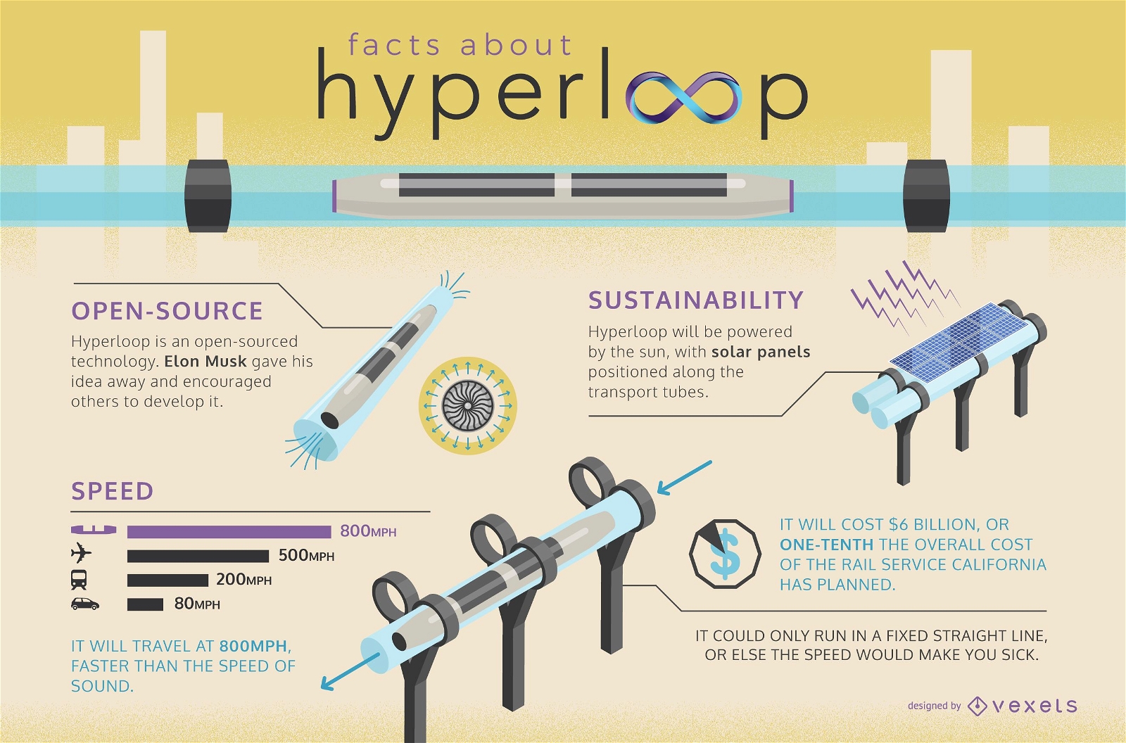 Infografía de datos de Hyperloop