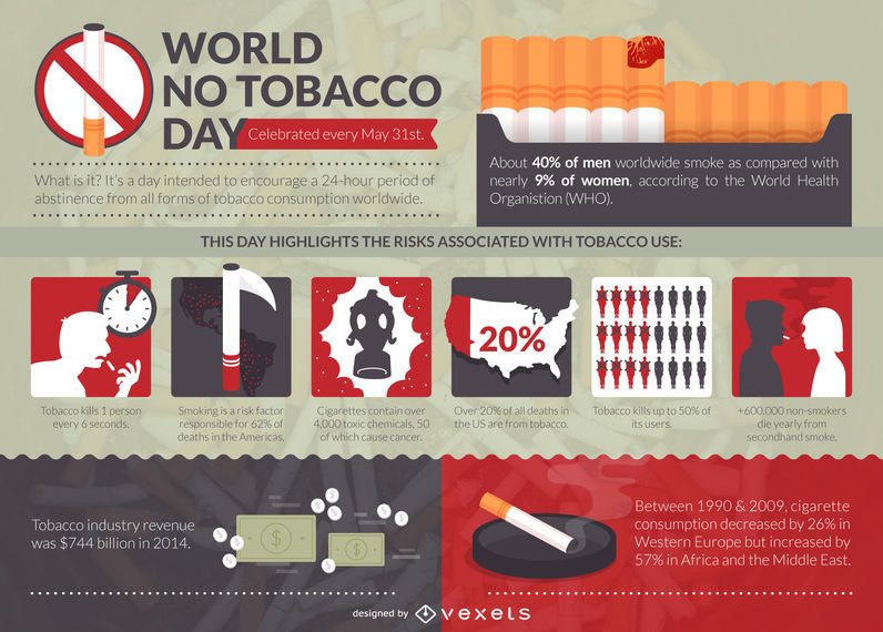 World No Tobacco Day infographic World No Tobacco Day infographic