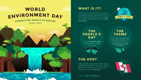 Infografik zum Weltumwelttag 2017