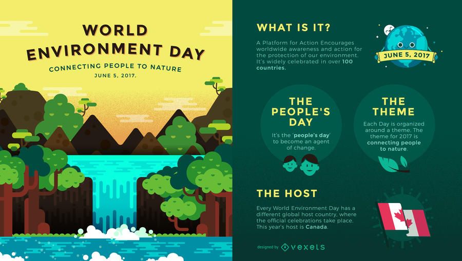 Dia Mundial do Meio Ambiente 2017 infográfico Dia Mundial do Meio Ambiente 2017 infográfico