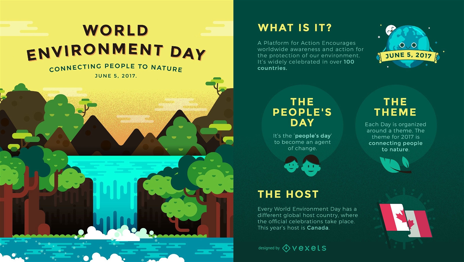 Infografía del Día Mundial del Medio Ambiente 2017