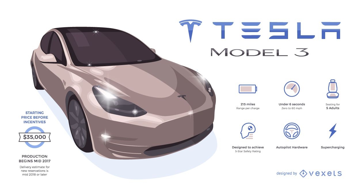 Infográfico do Tesla 3 com informações importantes