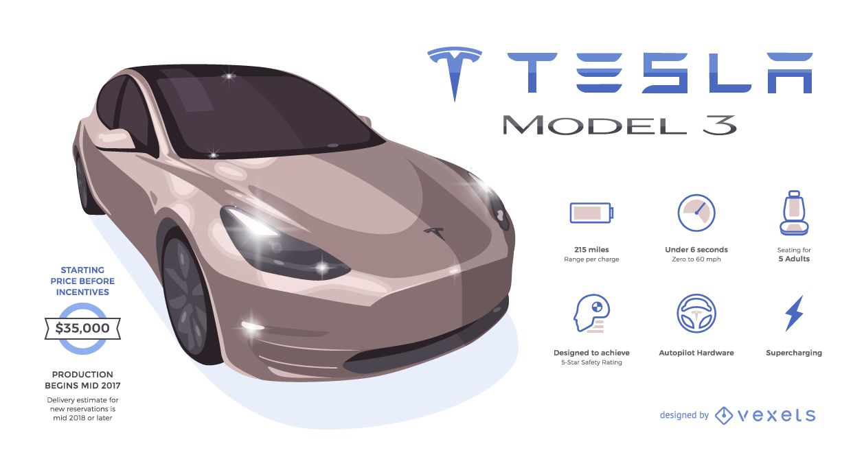 Infogr?fico do Tesla 3 com informa?es importantes