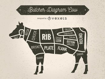 Cow silhouette with meat cuts Cow silhouette with meat cuts