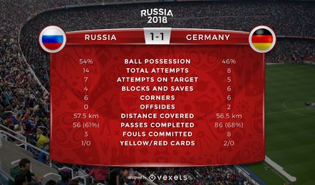 Estatísticas de jogos da Rússia na Copa do Mundo 2018