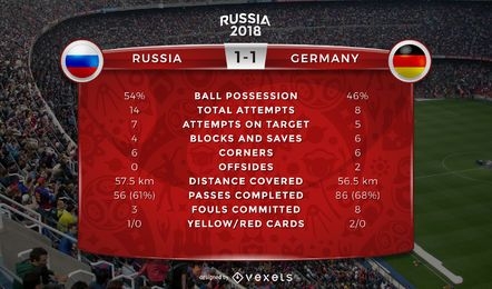 Russia 2018 World Cup game statistics
