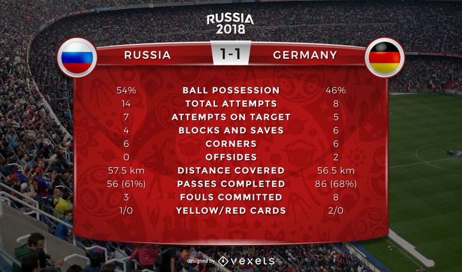 Russia 2018 World Cup game statistics Russia 2018 World Cup game statistics