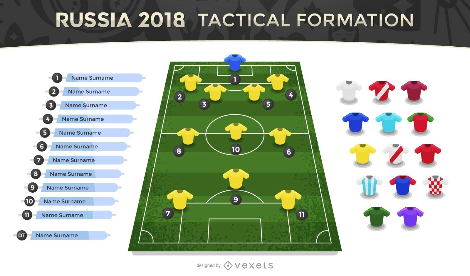 Russia 2018 tactical formations